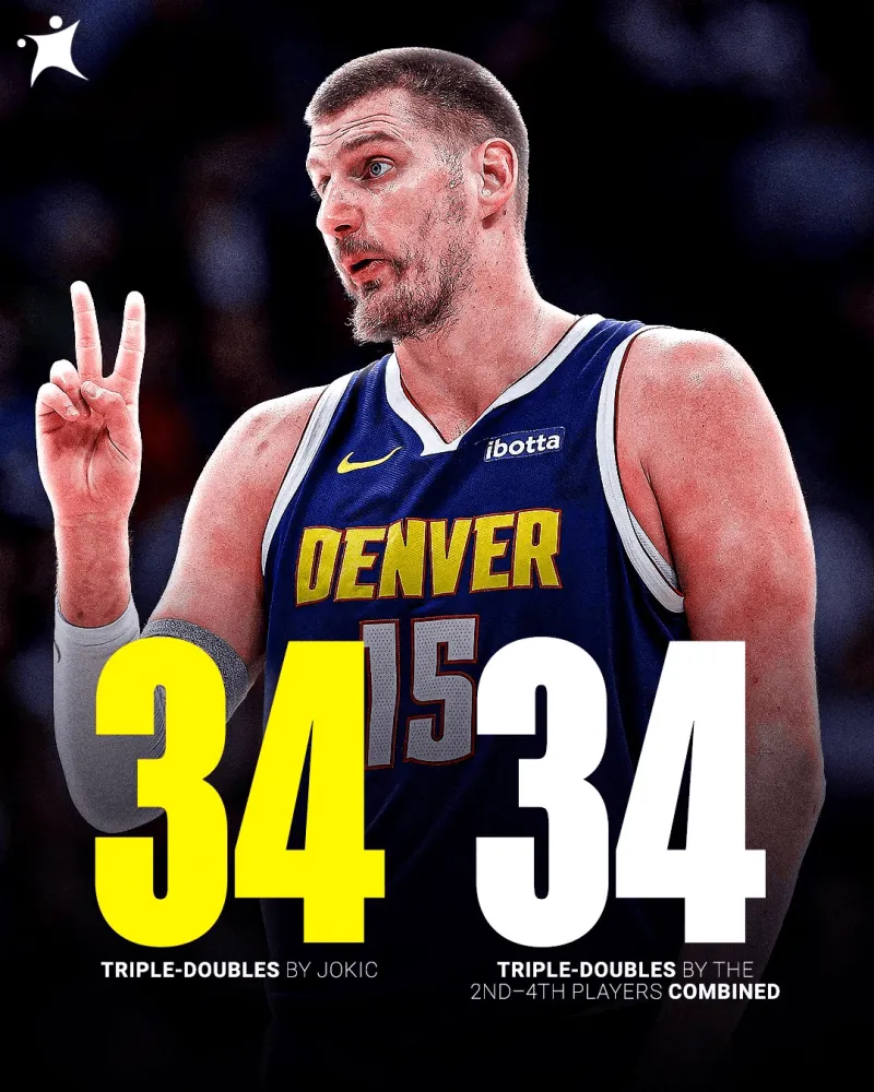 华体会网站-约基奇本赛季34次砍下三双联盟第一，二三四名合计也是34次